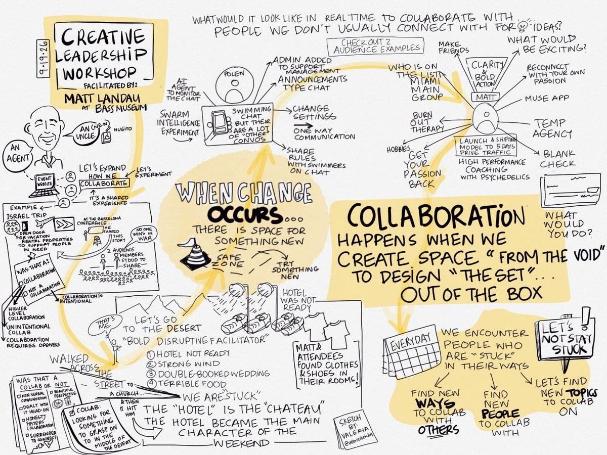 Sketchnotes of the Creative Leadership Workshop at The Bass, by Valeria (@valeriasketches)